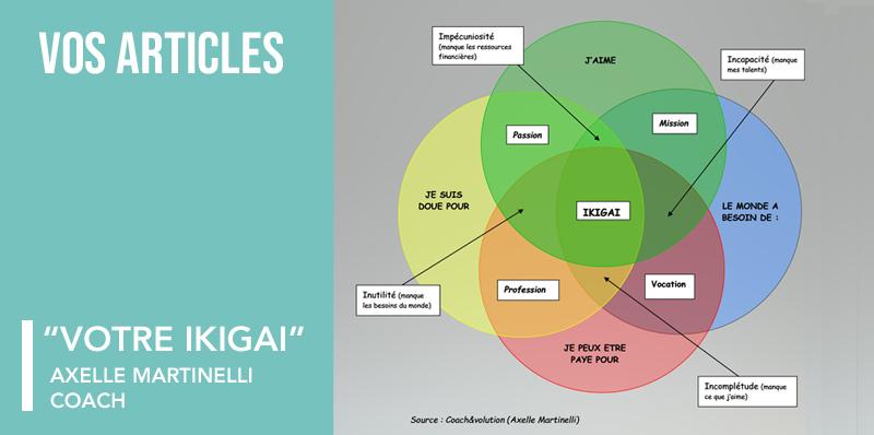 Votre Ikigai 